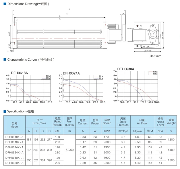 Cross Flow Fan, 60Hz, 120v, 230v, Tangential - detail 2