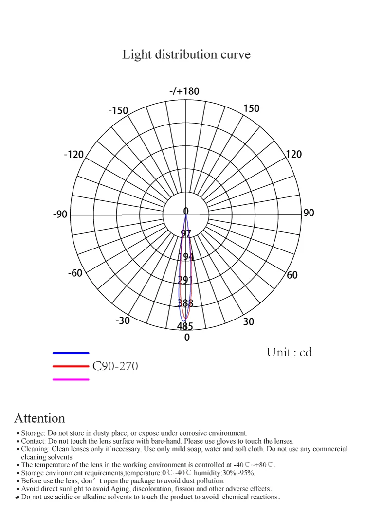 12 degree bead lens for stage lighting PMMA lens