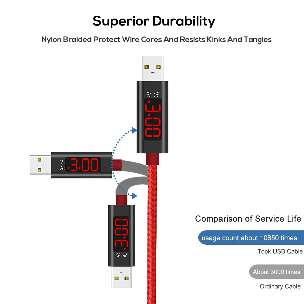 
Free Shipping TOPK AC27 1M(3.3ft) Nylon Braided Current Display USB Type C Cable 