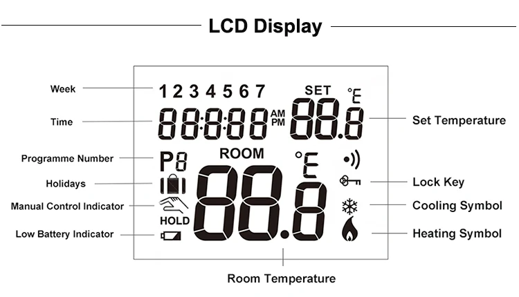 heated floor thermostat