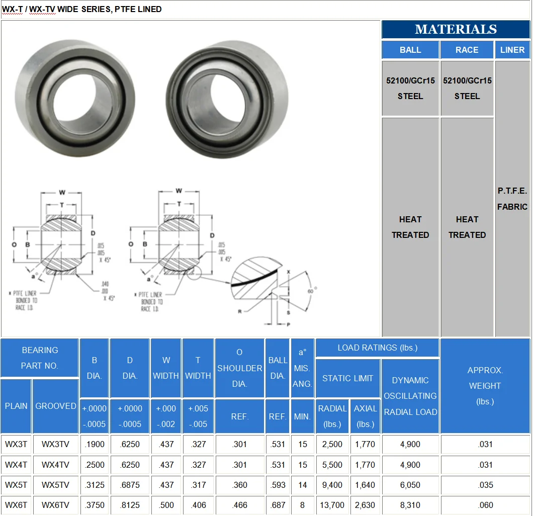 Bearing Manufacturers Bearing Sizes Radial Spherical Plain Bearing