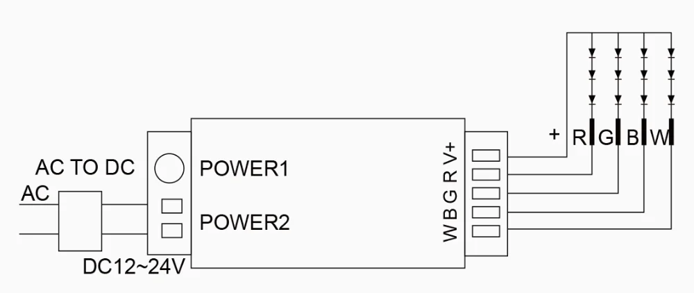 gledopto zigbee RGBW strip control Home Automation compatible with amazon echo plus LED Strip Controller - ANKUX.COM