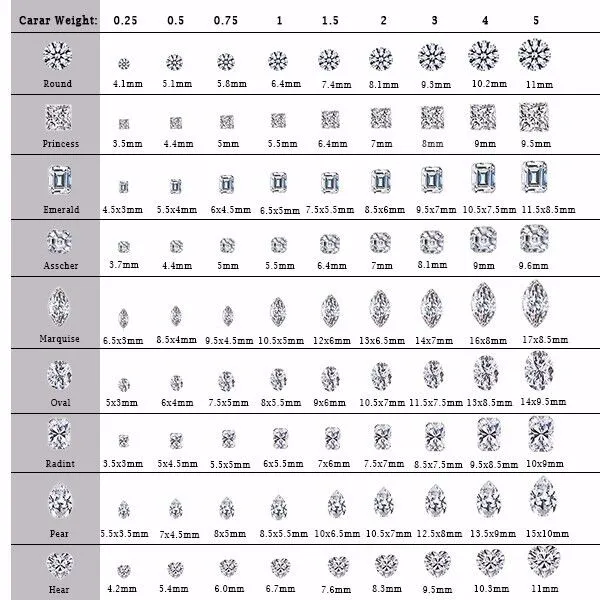 Вес камня. Таблица цветов муассанита. Муассанит 1.75мм таблица. Чистота муассанита таблица. Вес бриллианта и муассанита.