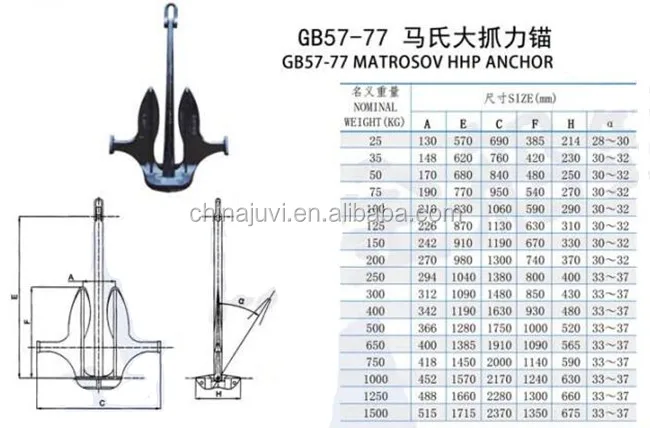 marine ship for matrosov anchor