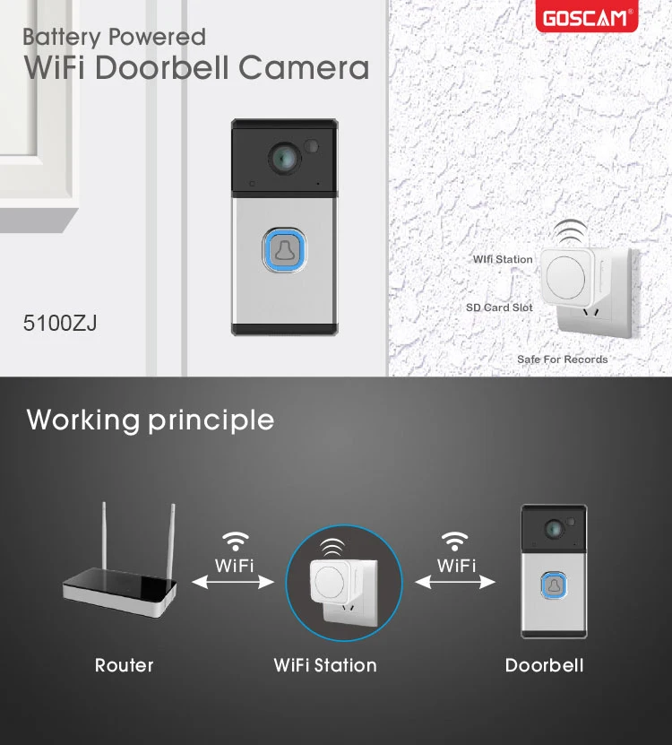 foscam fi8907w ip camera doorbell
