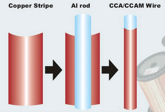 aluminum wire 10% copper coated-1.png