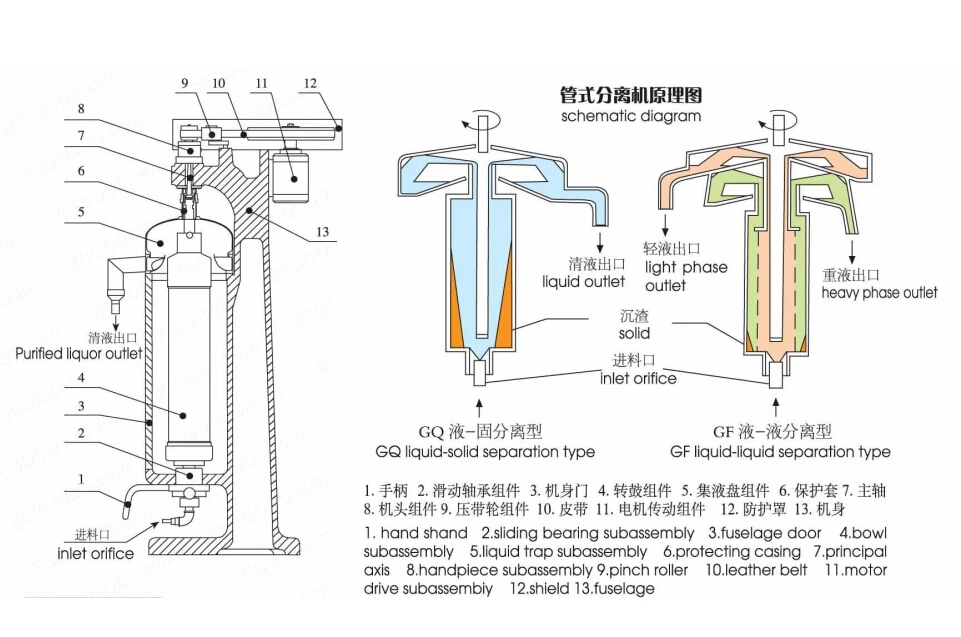 gf105 tubular separator waste motor oil centrifuge