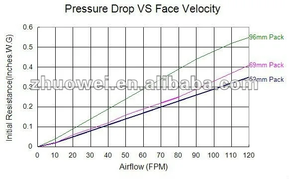 Reverse Gel Seal Mini Pleated Hepa Filter Buy Gel Seal Hepa Filter Gel Seal Pleated Filter Hepa Air Filter Product On Alibaba Com