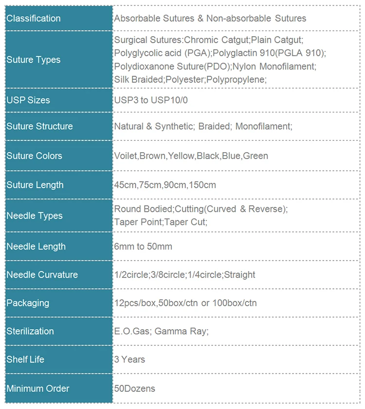 surgical suture sizes
