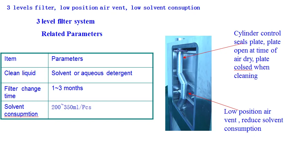 Automatic SMT Stencil Cleaning Machine Full Pneumatic Stencil Cleaning Machine For SMT Stencil Cleaning