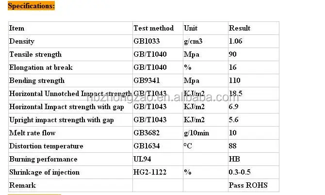 abs specification.jpg