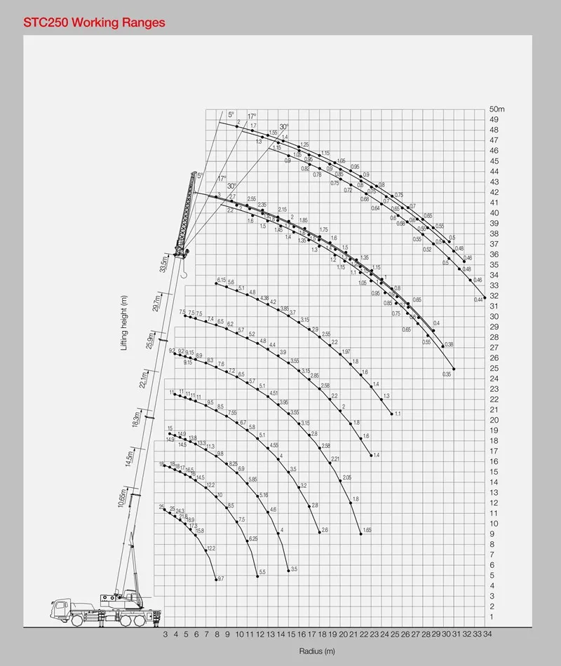 Sany Stc250-ir2 25 Tons Lean Manufacturing For Mobile Crane ...