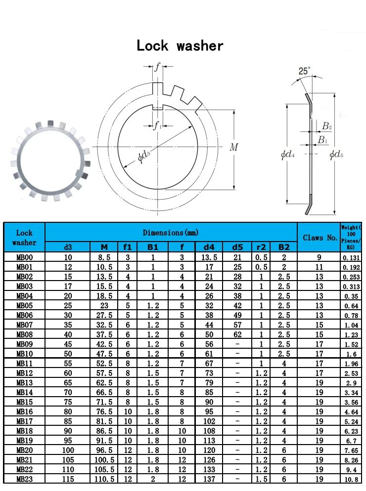 high-quality-precision-an-slotted-bearing-zinc-plated-locknuts-for