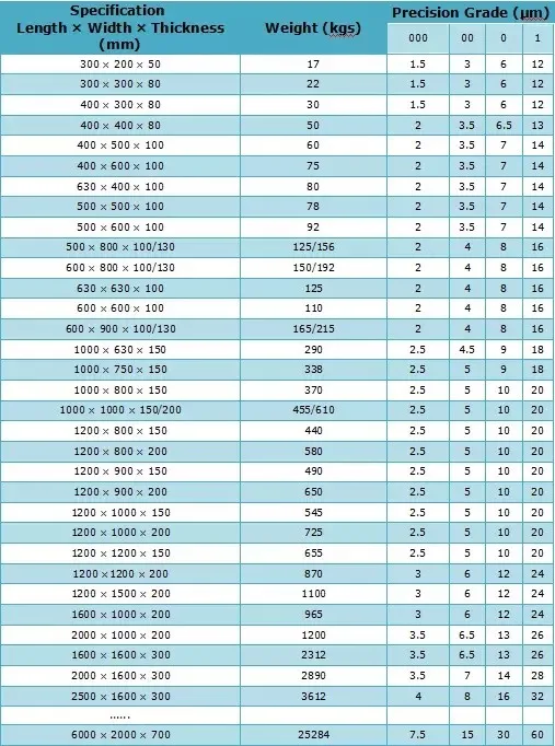 Leveling Flatness Granite Inspection Table Surface Plate Measuring