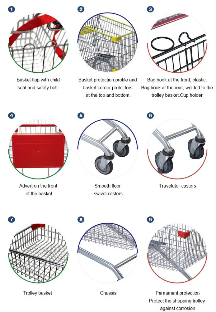 Supermarket And Retail Store Used 125 Liter Euro Style Antitheft