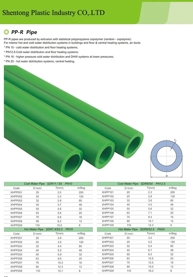 Pn16 диаметр. Трубы напорные из полипропилена PPR s5 pn10 sdr11 =20х2,2мм. Труба PP-R sdr11/s5. Труба ППР 20 Размеры. PPR труба Heisskraft 125pn 20 SDR 7.4.
