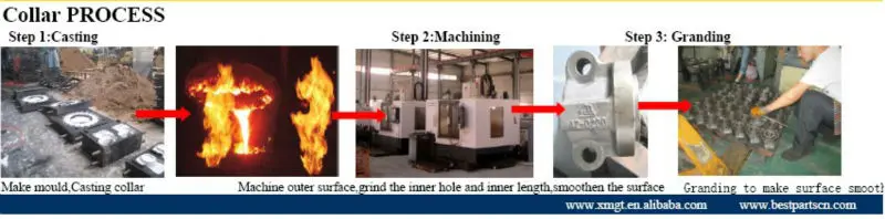Collar Process.jpg