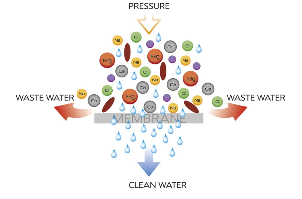 Ultrafiltration Machine