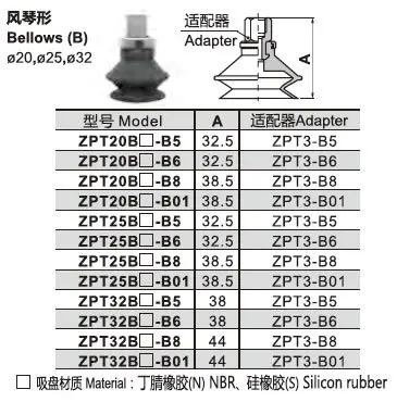 Details about   SMC ZPX80HBF-B01-B10 Vacuum Pad w/o Buffer FNFP 