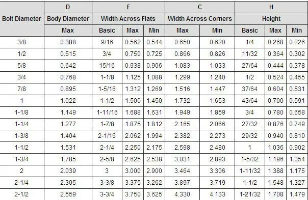 Grade 8.8 Bolt Material Of 12 Point Flang Bolts - Buy Grade 8.8 Bolt ...