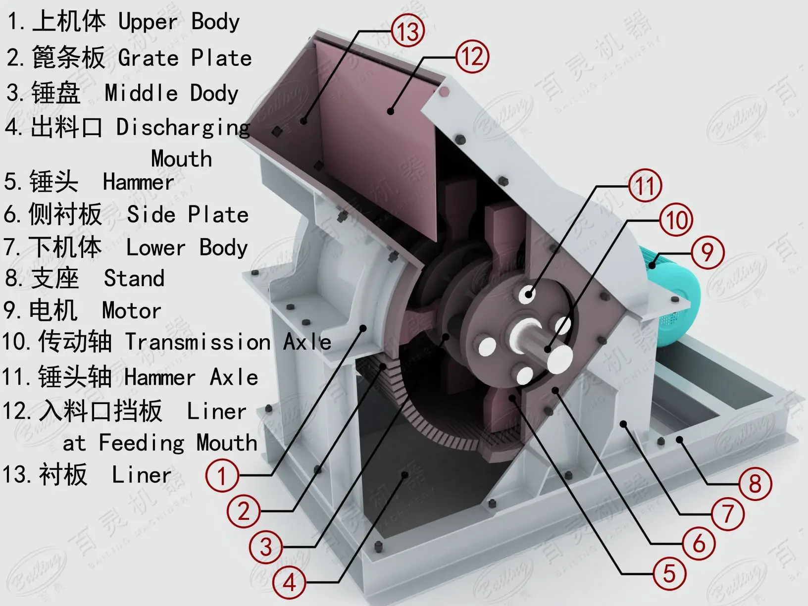 industrial concrete hammer crusher machine mini crusher for sale