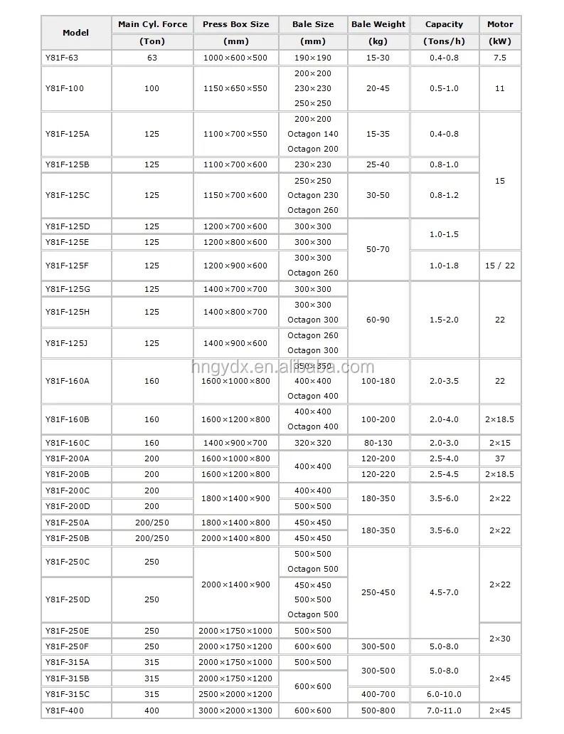 Certificación Ce Utilizado Empacadora Chatarra Hidráulico Precio Ce Utilizado Empacadora Chatarra