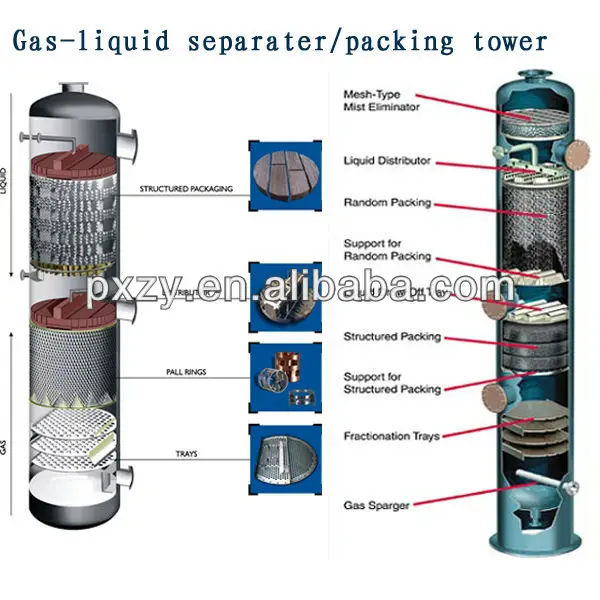 Tower packing. Висциновые фильтры с кольцами Рашига. Фильтр с кольцами Рашига устройство. V-Packing　перевод. Packing перевод.