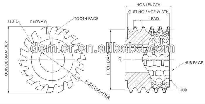 M1- M24 Standard gear hob, class A, PA20 dgree HSS M2/M35 with TIN coating