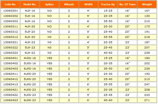Atv Remolcable Tire Detrás Ballest Rodillo Con Picos Jardín Rodillos