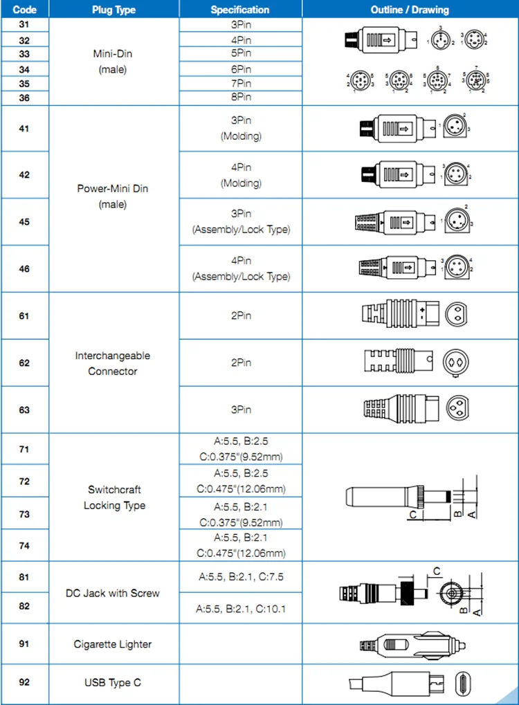 Power Adaptor 12v 15v 24v 48v 1a 2a 2.5a 3a Ac To Dc Power Supply Power ...