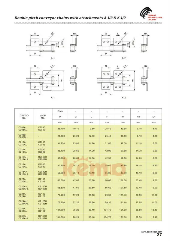 C2062h-a2 Zinc Plated Double Pitch Conveyor Roller Chain With ...