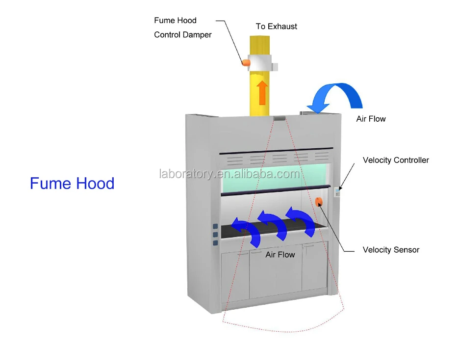 Boka Exhaust Duct Fume Hood Buy Exhaust Duct Fume Hood Ducted Fume Hood Product On Alibaba Com