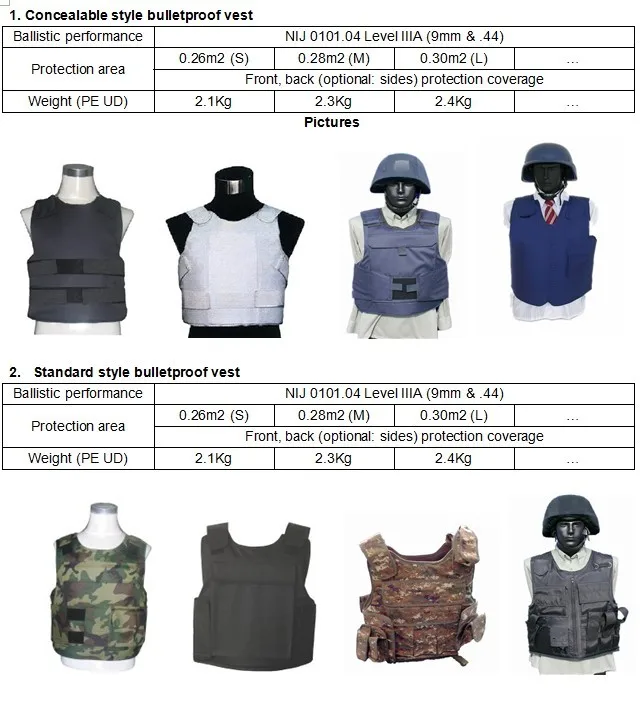 Concealed /inner Bulletproof Vest - Buy Inner Bulletproof Vest,Bullet