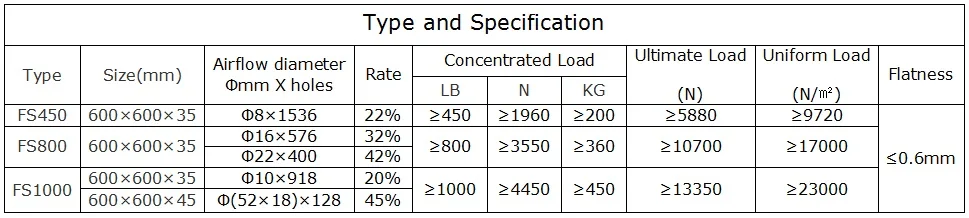 shockproof perforated raised access floor in all aluminium for electronic workshop