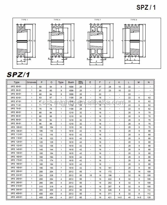 Standard V belt Pulley Sizes Sofa Design