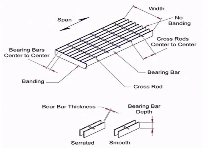 Aisi Standard Garage Floor Grate Drains Buy Aisi Standard Garage