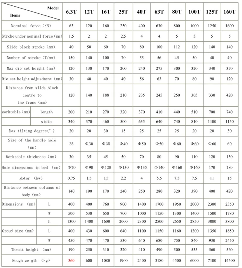 press specifications