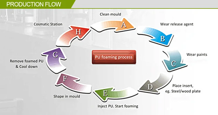 Production Flow 2.png