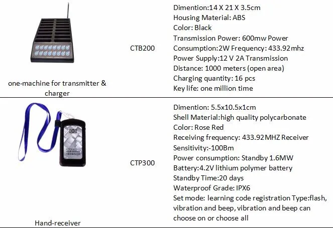 Sans Fil De Restaurant De Teleappel Serveur Systeme D Appel De Sonnerie Buy Systeme De Sonnerie D Appel Sans Fil Sans Fil Buzzer Quiz Systeme De Teleavertisseur Product On Alibaba Com