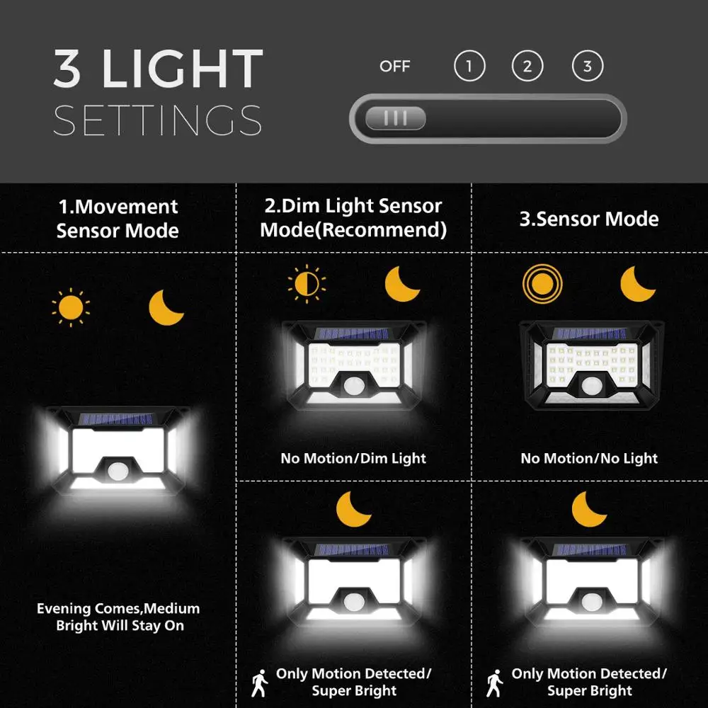 
Waterproof 42/66/136/86 LEDs Outdoor Solar Motion Detector Led Street Light for Garden, Path, Wall, Yard 