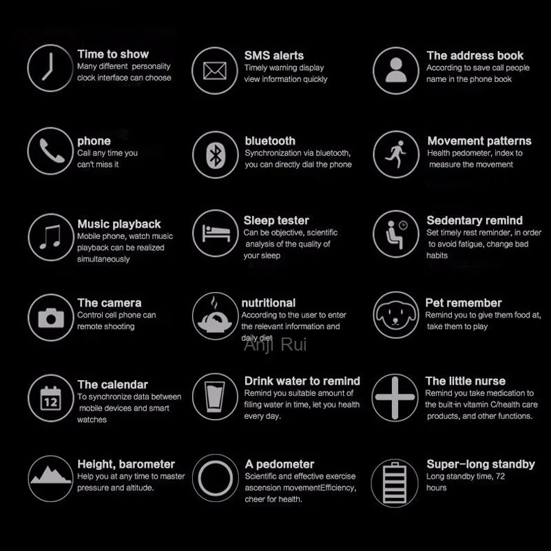 A1-15 function table.jpg