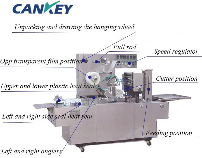 3080 Bags/min Full Automatic Cellophane Bar Soap Wrapping Machine