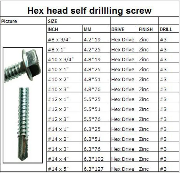 hex head screw sizes