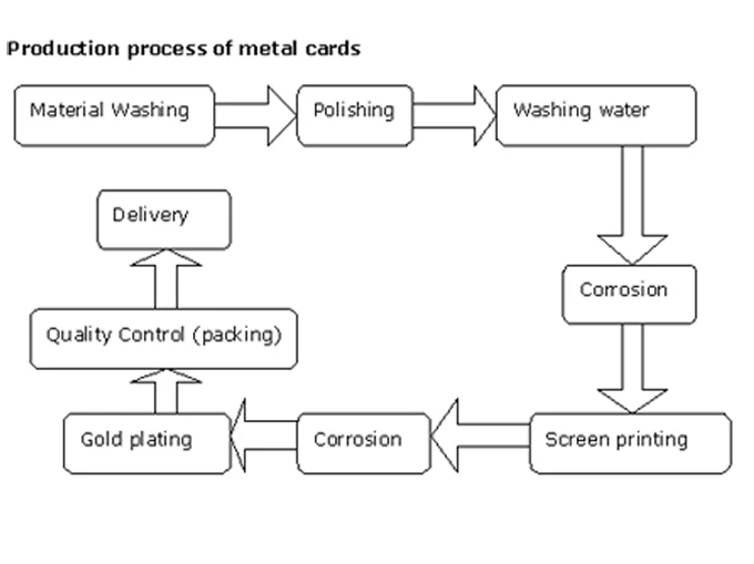 production process of metal cards.jpg