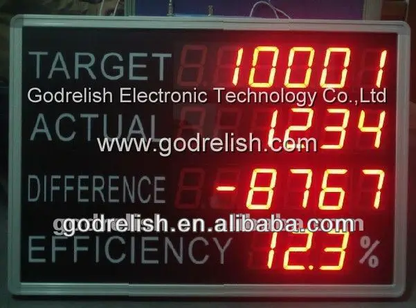  produksi  digital counter  pulsa display counter  Dipimpin 