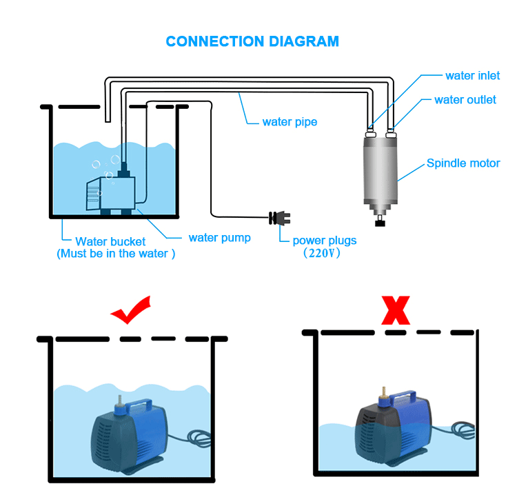 Factory Price Multifunction Low Noise Fountain Pond Pump - Buy Fountain ...