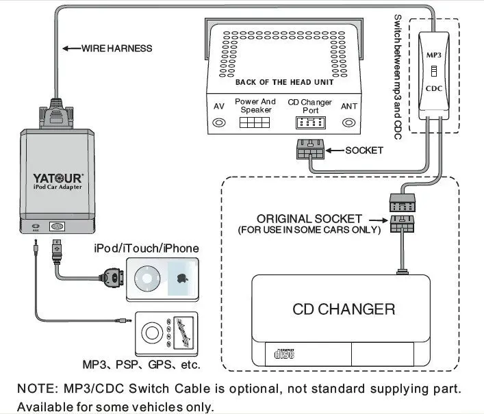 YT-M05B installation