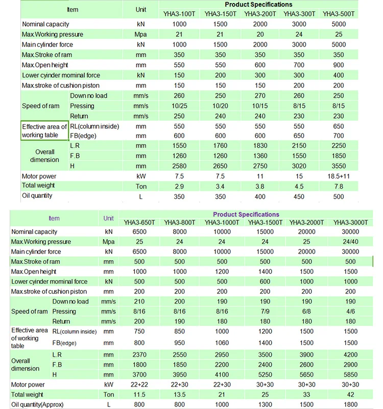 new specs of YHA3 750.jpg
