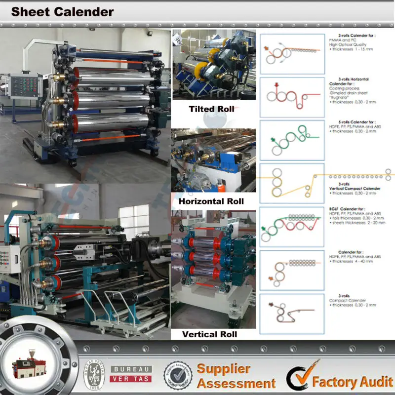 plastic sheet manufacturing process;plastic sheet making machine