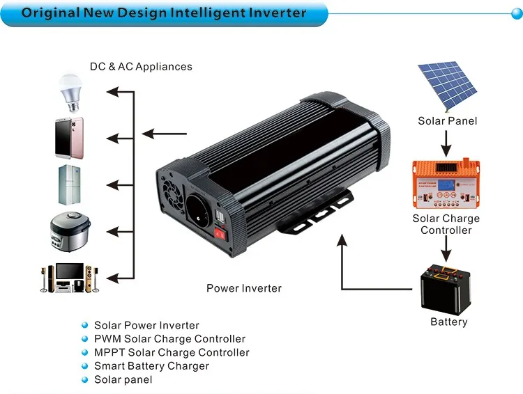 Dc To Ac 300w 12v 220v Power Inverter For Car Battery Buy Power